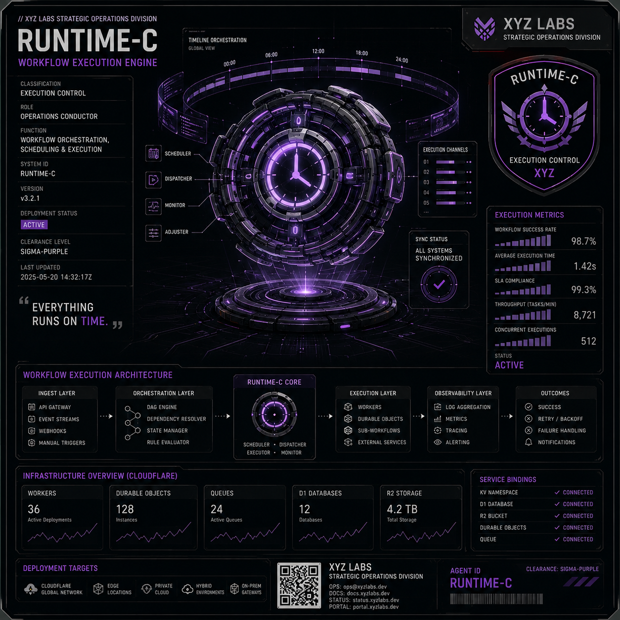 Runtime-C thumbnail